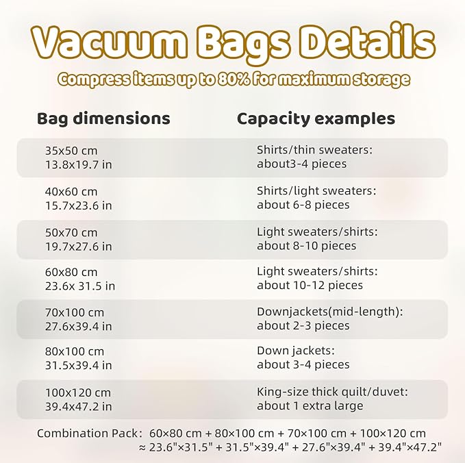 Vacuum Storage Bags with Electric Pump, Multi Size Space Saver Bags for Clothes, Comforters & Blankets, Compression Storage Bags with Airtight Seal, Reusable Travel Packing Bags (31.5 * 39.4 in)