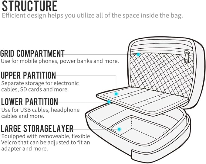 pack all Electronic Organizer, Cable Organizer Bag, Cord Travel Organizer for Cables, Chargers, Phones, USB cords, SD Cards (Black)