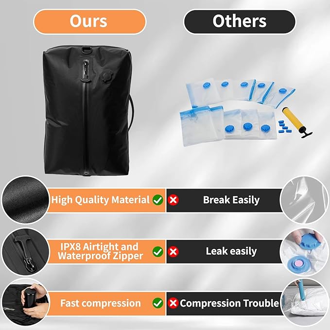Vacuum Storage Bags for Travel with Portable Pump, Upgraded Vacuum Compression Bags for Travel, IPX8 Waterproof Zipper & 420D Nylon, Includes Electric Pump, Save 60% Luggage Space, 5-7 Day Trip